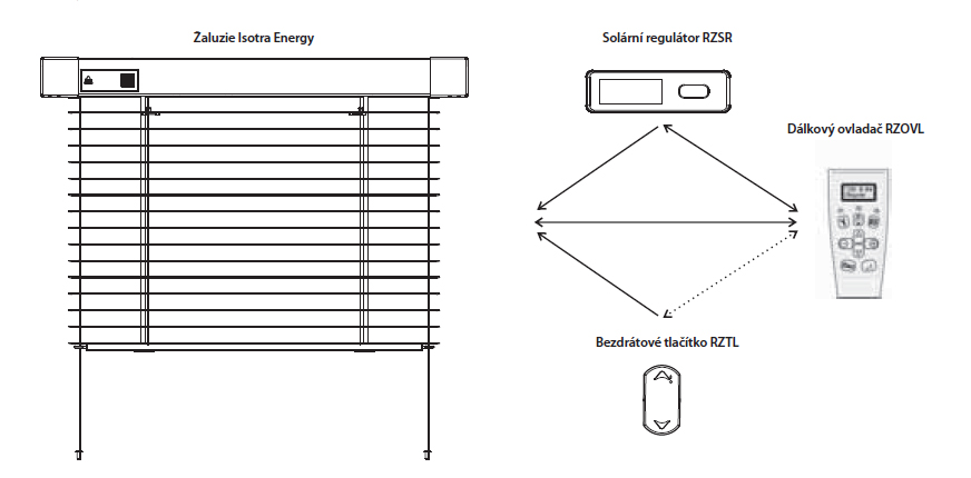 https://www.lomax-centrum.cz/wp-content/uploads/2022/04/energy-schema-ovladani-cz-img.jpg